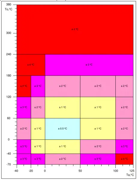 mlx90614-std.png