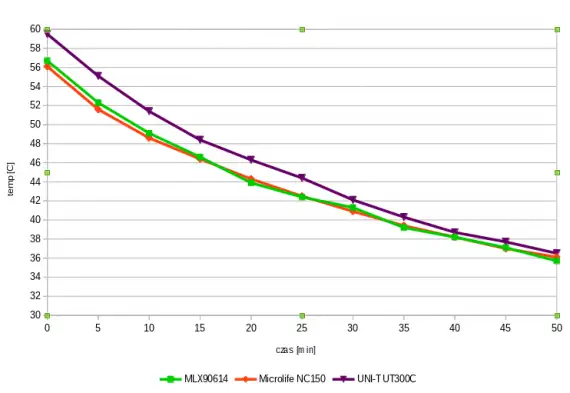 mlx90614-wyk.png